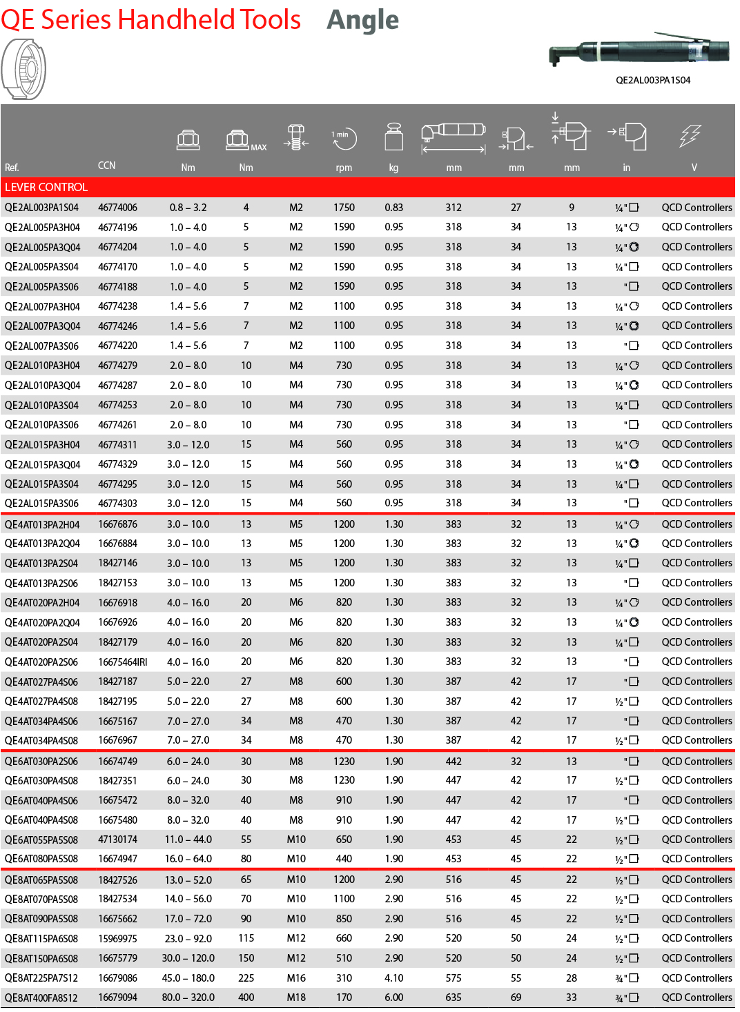 Súng điện thông minh Ingersoll Rand QE2