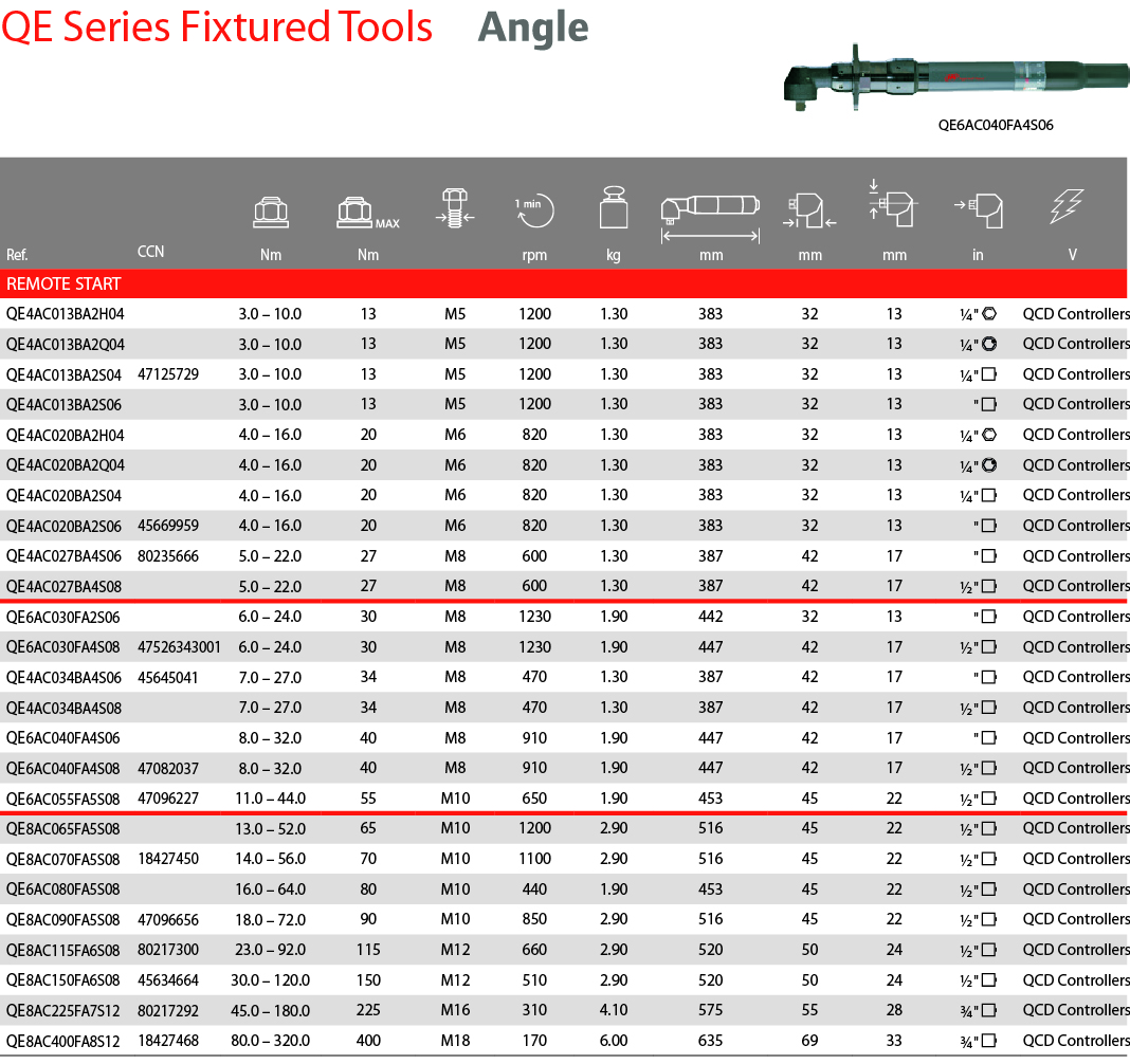 Súng điện thông minh Ingersoll Rand QE2