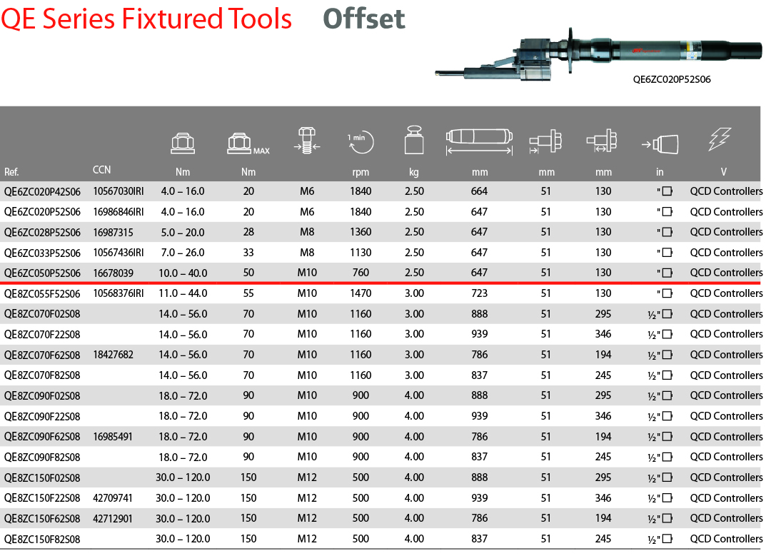 Súng điện thông minh Ingersoll Rand QE2