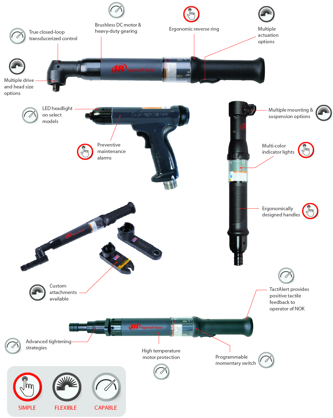 Súng điện thông minh Ingersoll Rand QE2
