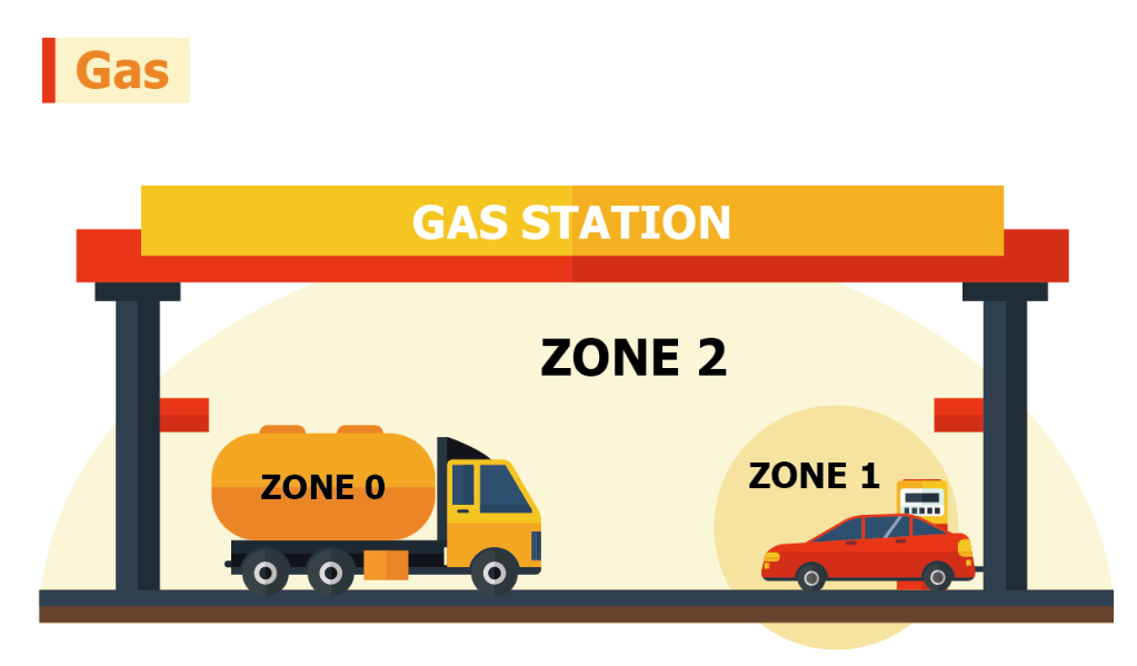 Ti&ecirc;u chuẩn ATEX, IECEx l&agrave; g&igrave;? Ph&acirc;n biệt điểm kh&aacute;c nhau - Thiết Bị Ph&ograve;ng Nổ  TVPE