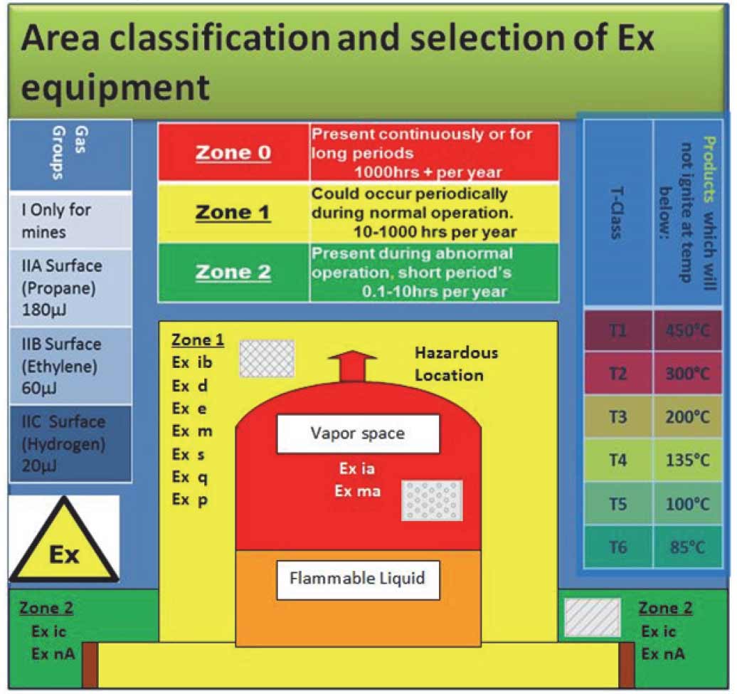 Ti&ecirc;u chuẩn chống nổ - Ti&ecirc;u chuẩn Atex v&agrave; IECEx &ndash; Tối ưu giải ph&aacute;p c&ocirc;ng  nghiệp & tự động h&oacute;a