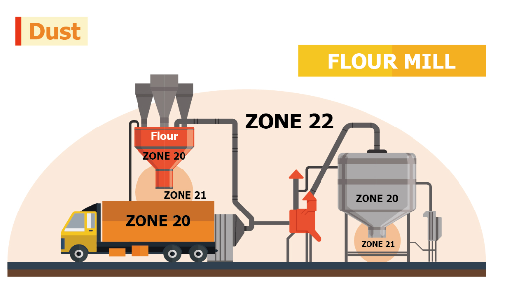 Ti&ecirc;u chuẩn ATEX, IECEx l&agrave; g&igrave;? Ph&acirc;n biệt điểm kh&aacute;c nhau - Thiết Bị Ph&ograve;ng Nổ  TVPE