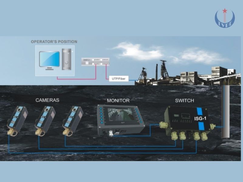 Camera phòng nổ TVPE