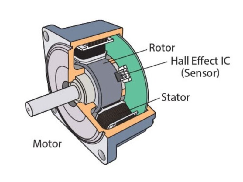 Cấu tạo động cơ không chổi than