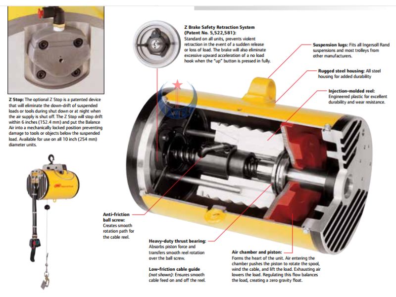 Cấu tạo và nguyên lý hoạt động pa lăng cân bằng