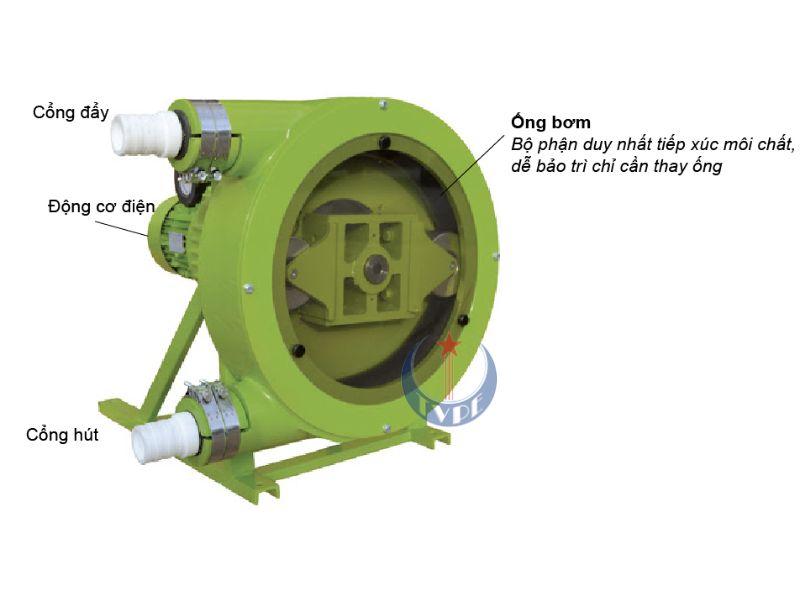Công dụng của bơm màng trong vận chuyển ceramic