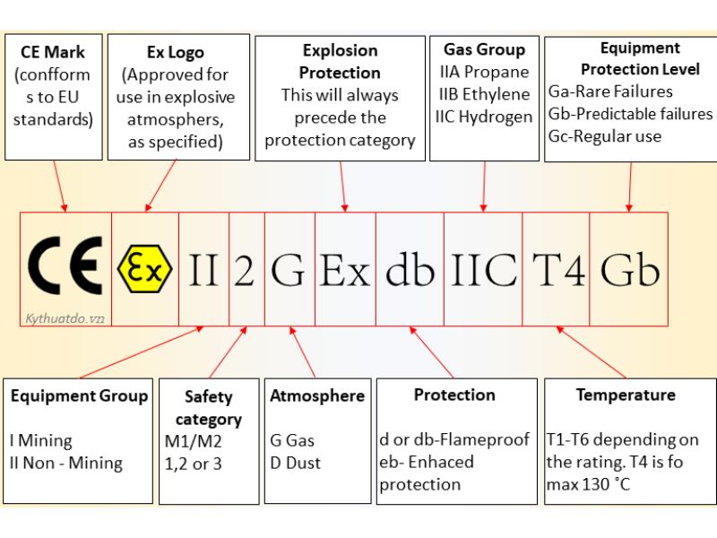 Giải mã kí hiệu phòng nổ