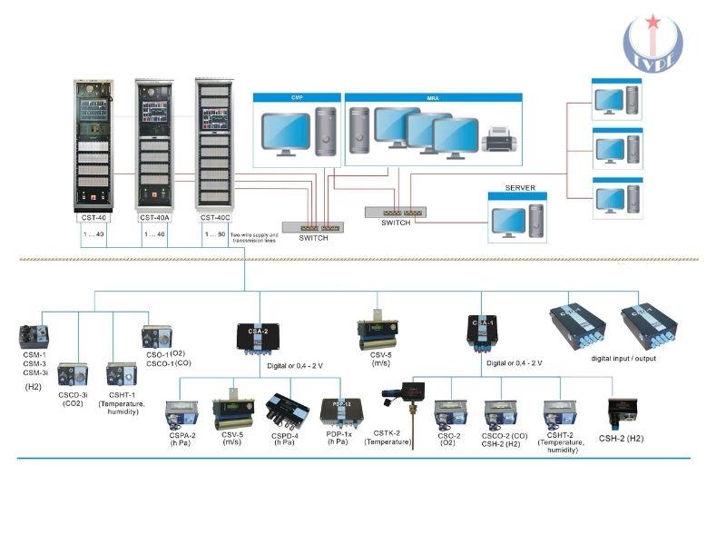 Hệ thống giám sát khí H2