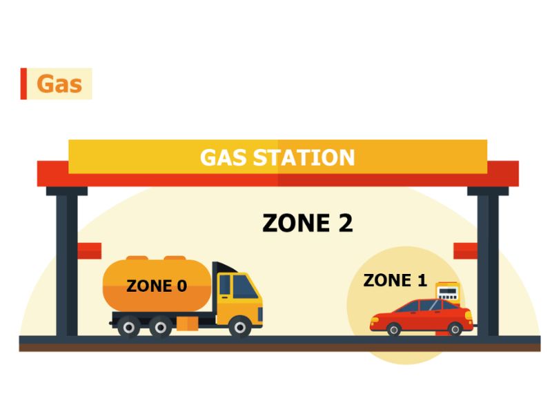 Khu vực cháy nổ môi trường gas