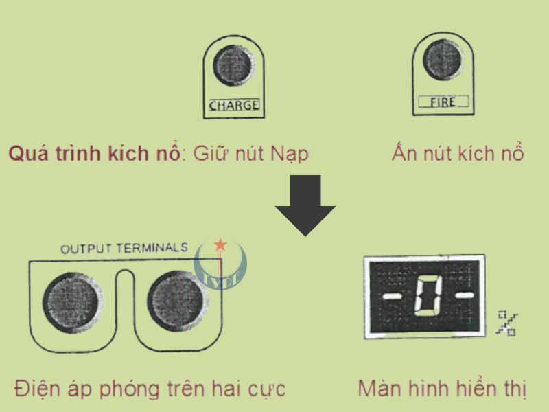 Kích nổ mạng bắn mìn