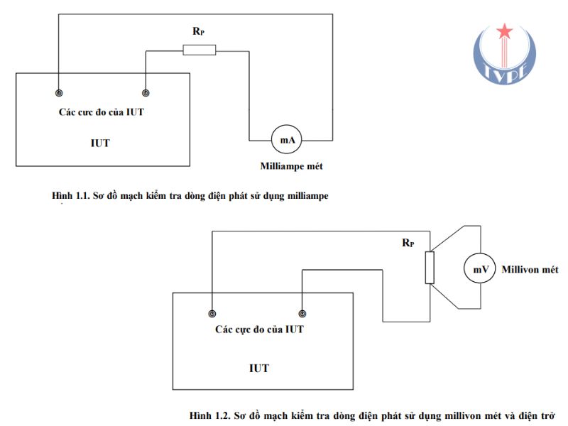 Kiểm tra nguồn phát