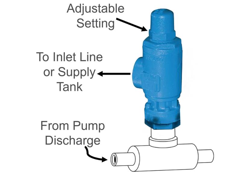 Lưu lượng bơm màng khí nén là gì