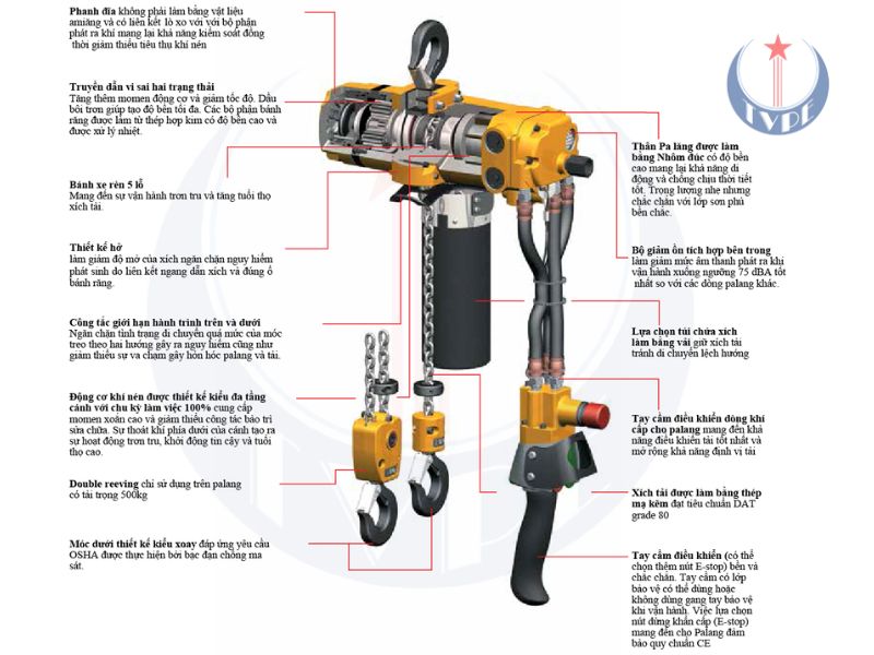 Nguyên lý hoạt động của pa lăng khí nén