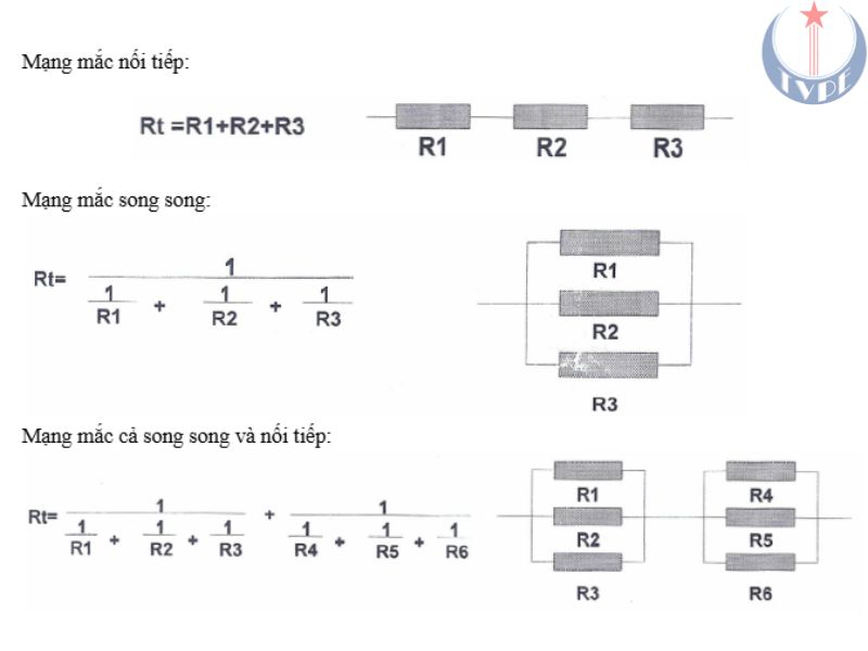 Tính toán tổng trở mạng