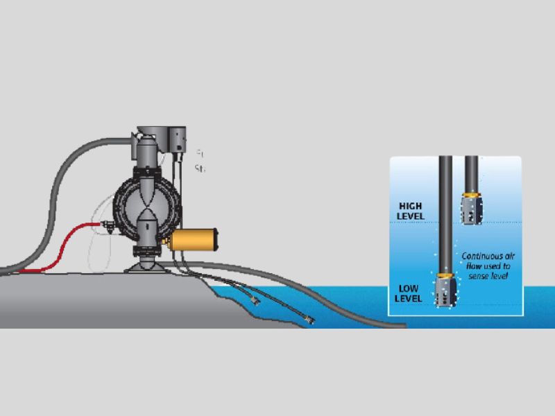 Tổng quan về lưu lượng bơm màng