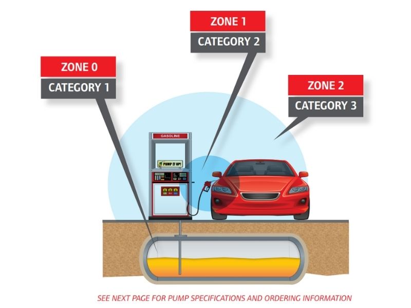 Atex Zone