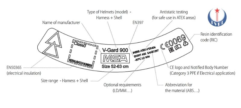 Các thông số trên mũ MSA