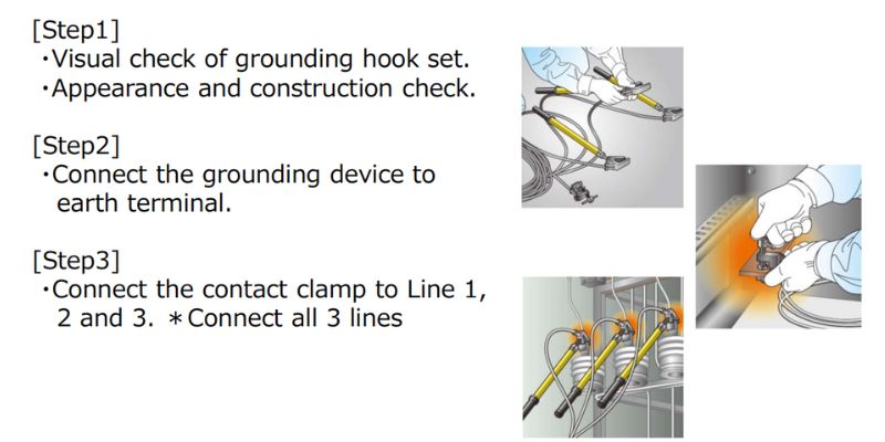 Cách dùng Kẹp tiếp địa cho tủ điện - Loại HC