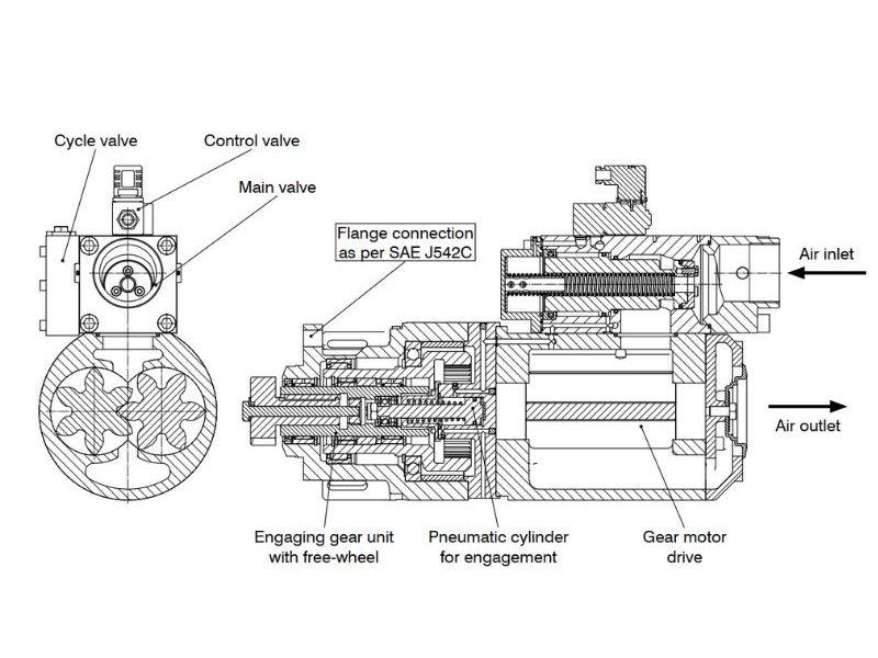 Cấu tạo bộ khởi động khí nén