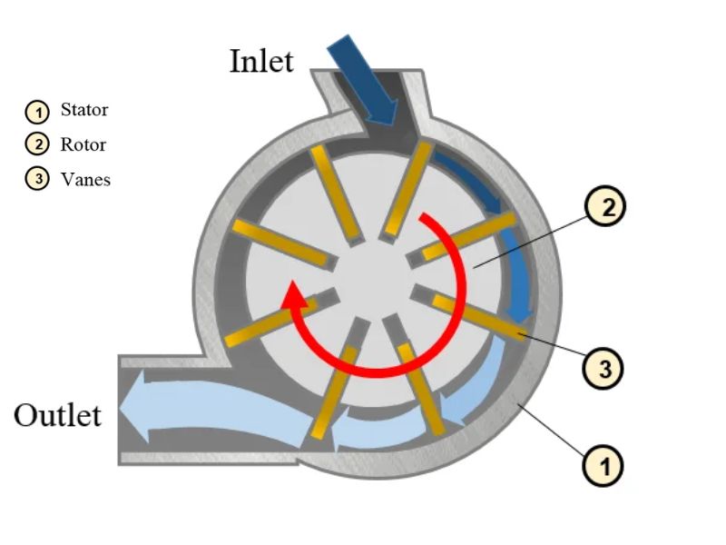 Cấu tạo động cơ khí nén