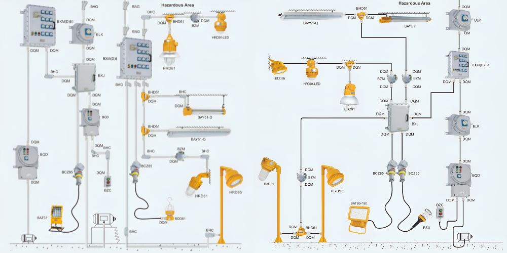 Hệ thống đèn phòng nổ TVPE