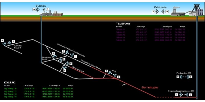 Hệ thống định vị công nhân trong hầm lò