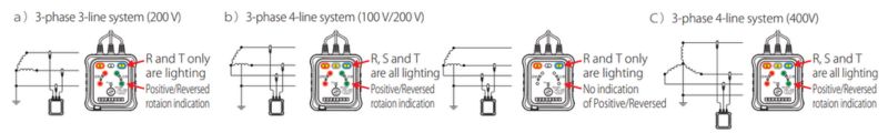 Ví dụ hiển thị Thiết bị kiểm tra pha điện áp thấp HPL-200