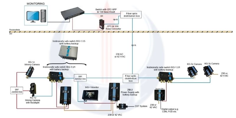 Hình ảnh hệ thống camera giám sát