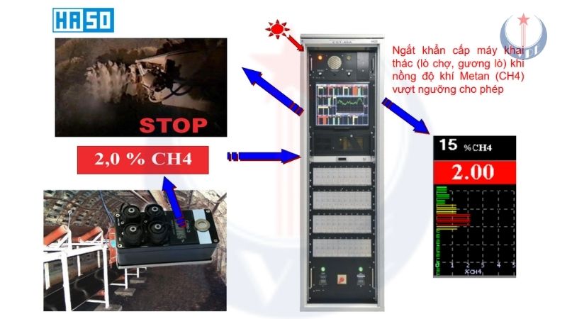 Cách thức hoạt động của hệ thống CST-40C