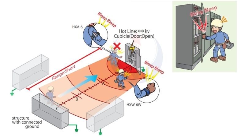 Lợi ích khi sử dụng thiết bị cảnh báo điện áp