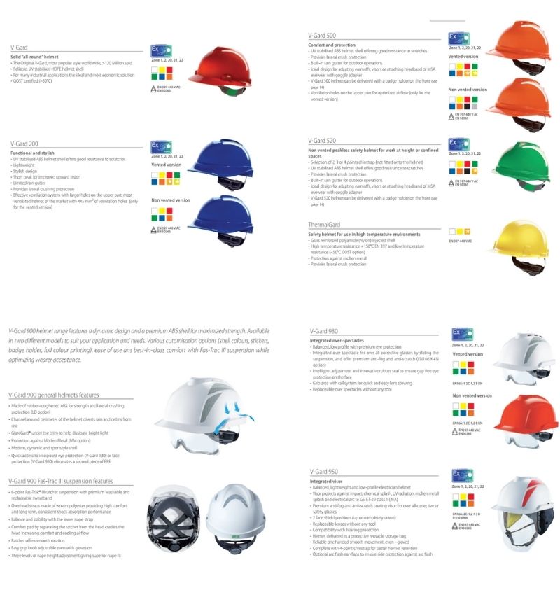 Một số dòng mũ bảo hộ MSA