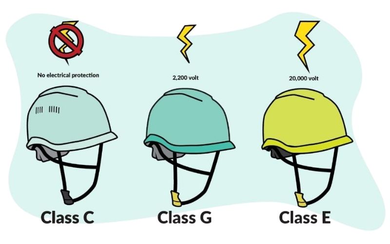 Phân biệt theo khả năng cách điện