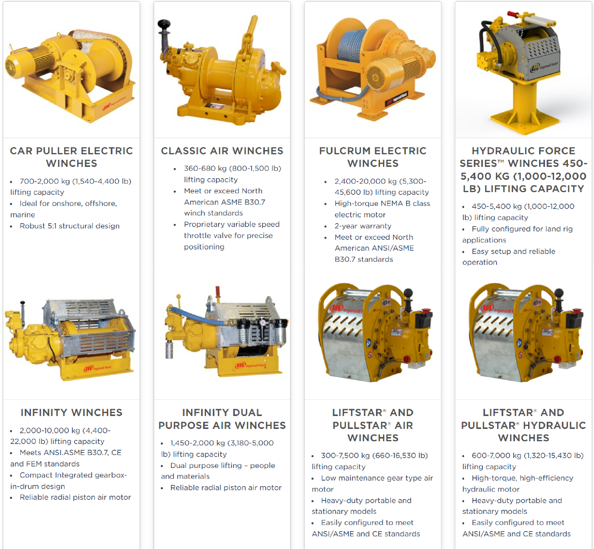 Đại diện hãng Ingersoll Rand Lifting tại Việt Nam
