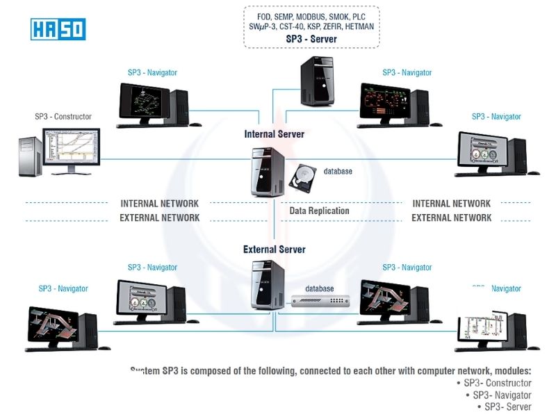 Sơ đồ lắp đặt hệ thống SP3