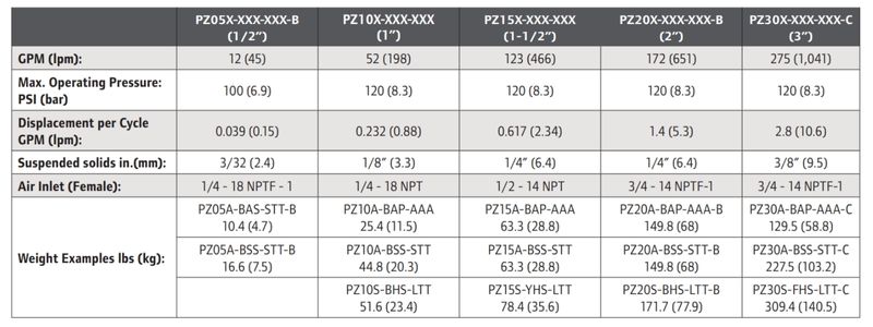 Thông số PZ20