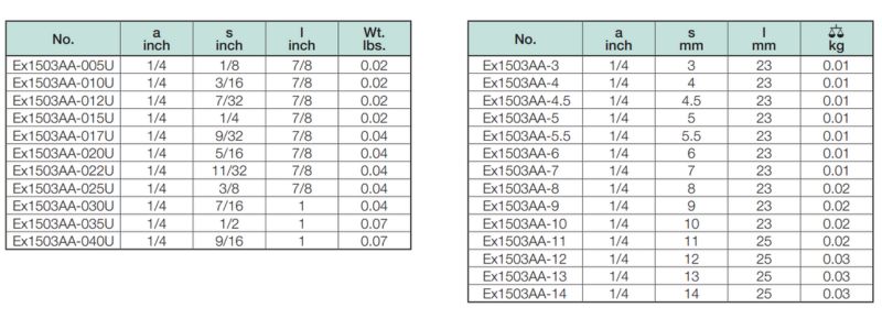 Thông số đầu khấu phòng nổ Ex1503AA