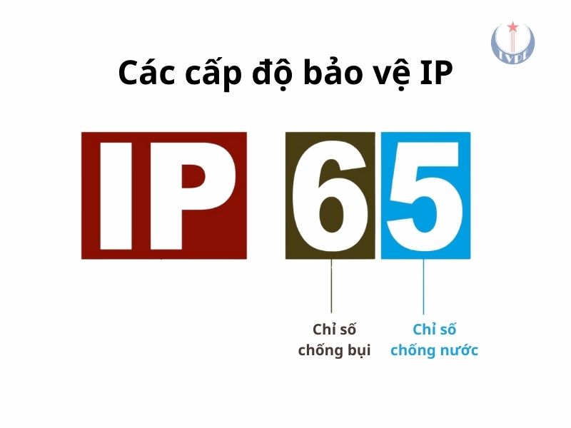 Tiêu chuẩn IP