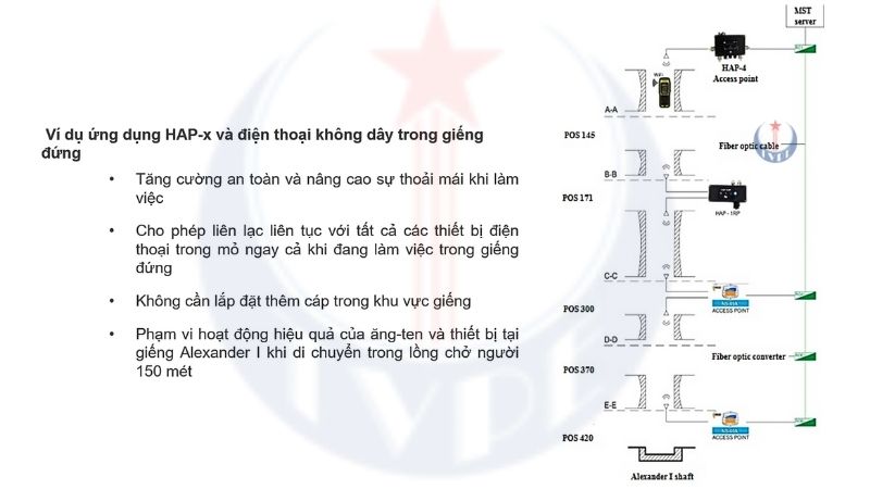Ví dụ ứng dụng trong giếng