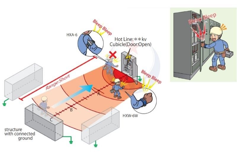 Vì sao cần sử dụng thiết bị cảnh báo điện áp