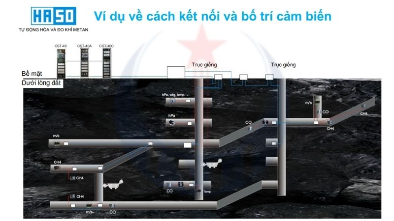 Vì sao phải sử dụng hệ thống quan trắc khí