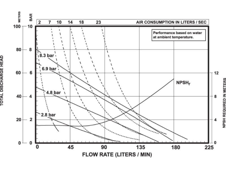 Flow rate là gì? Cách chọn bơm màng ARO dựa vào lưu lượng dòng chảy