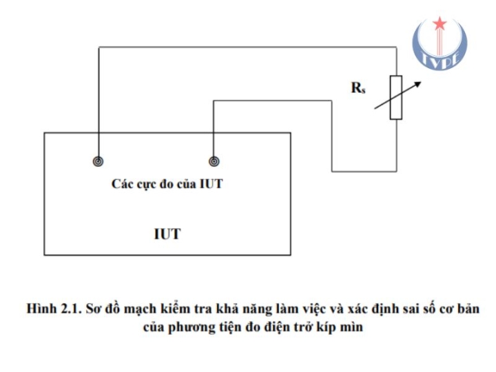 Quy trình và tầm quan trọng của kiểm định máy đo điện trở kíp