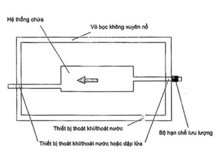 Tiêu chuẩn quốc gia TCVN 10888-1:2015 về Khí quyển nổ