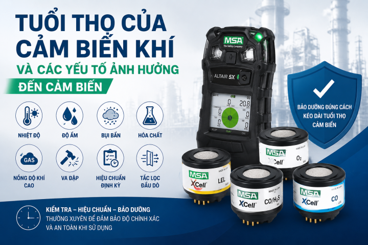 Tuổi thọ của cảm biến khí và các yếu tố ảnh hưởng đến cảm biến