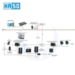 Hệ thống camera giám sát trong hầm lò