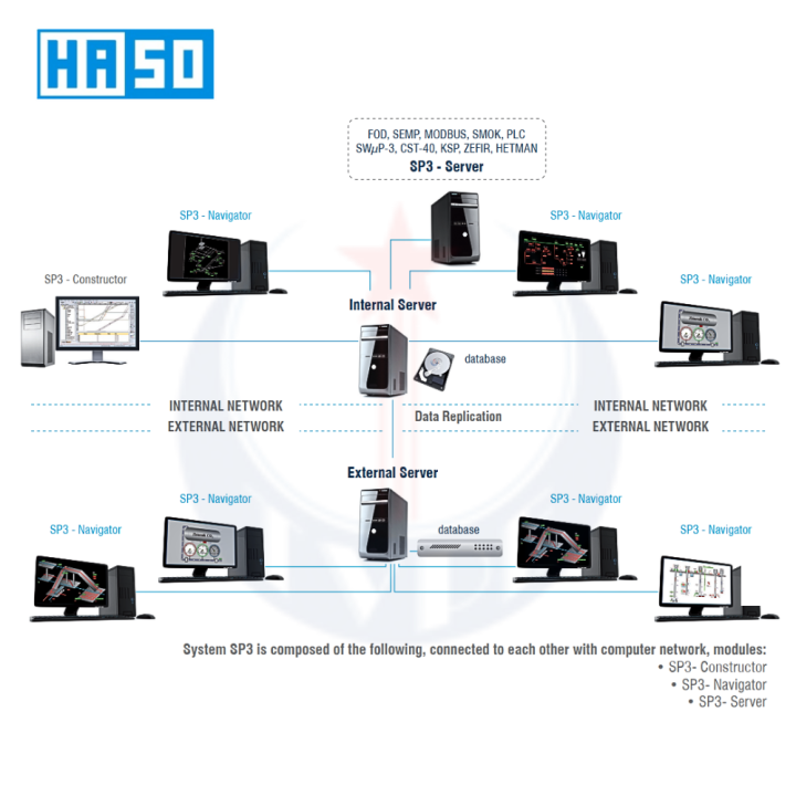 Hệ thống định vị công nhân trong hầm lò SP3