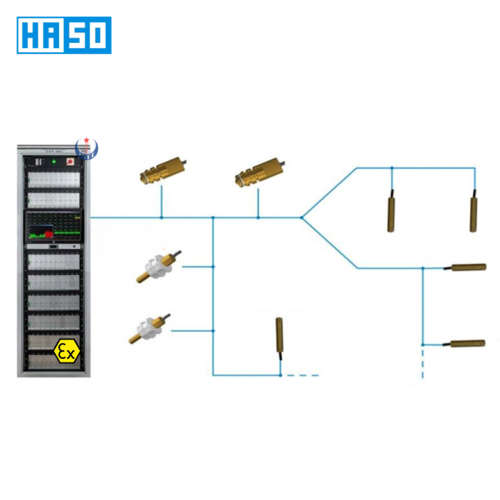 Hệ thống giám sát nhiệt độ vỉa than
