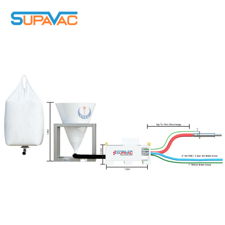 Hệ thống phun trám và tro bay Supavac RF8000