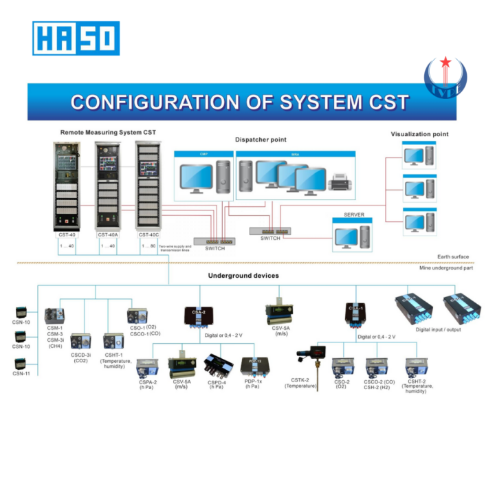 Hệ thống quan trắc khí mỏ CST-40C